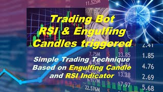 100% Tested Trading Bot Strategy triggered by Engulfing Candle and RSI,  Pinescript, TradingView