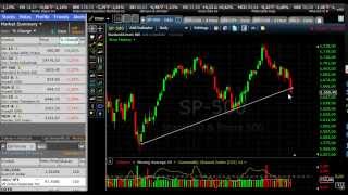 Market Watch - Trading Neutral, Oct 9, 2013 By Binaryoptionstrategy.com