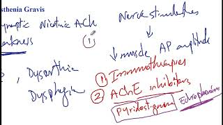 USMLE ACE Video 59: Myasthenia Gravis and Lambert-Eaton Syndromes