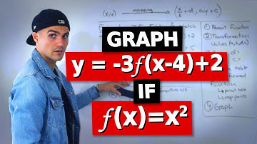 MCR3U (Grade 11 Functions) - Graph Transformed Parabola Function