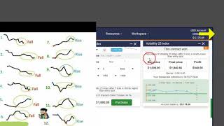 DERIV SYNTHETIC INDICES STRATEGY / 99.99% Accurate 2021