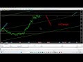 🌟#Timing BUY 06:02 (UTC+3)// 7min/5weeks #XAUUSD 26.08.2024 #ivistscalp5 #scalping