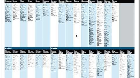 Introduction to SCOR Model