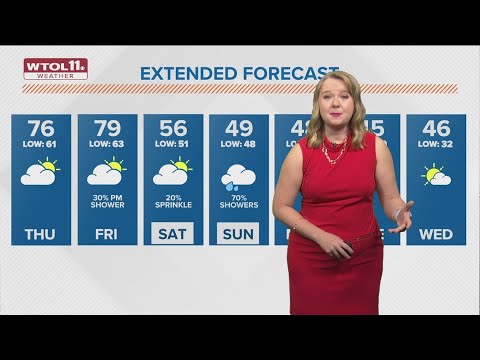 What's the weather today? WTOL 11 forecast calls for highs in the upper ...