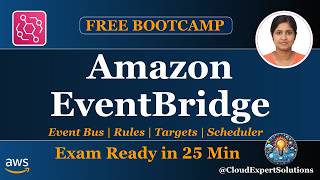 Amazon EventBridge Deep Dive | Event Bus, Rules, Targets & Exam Tips | SAA-C03 Module 9.3