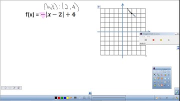 zéros de la fonction valeur absolue