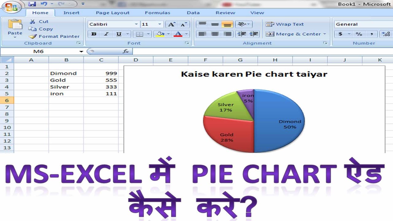 Pie Chart In Hindi