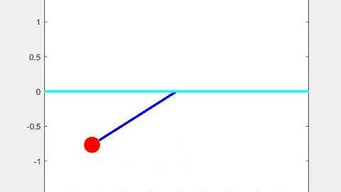 Motion of a simple pendulum with damping.