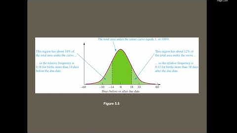 Finite Math Section 7.6 Part 1, Normal Curve