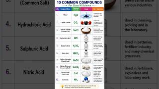 Ten common compounds for class 10th science| #chemistry #neet