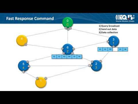 Tutorial for manufacturers 06: IQRF Routing and Fast Response Command ...