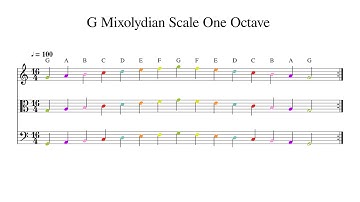 G Mixolydian Scale One Octave at 100bpm Backing Track Color
