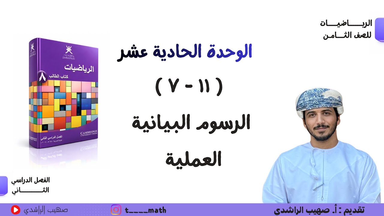 الدرس السادس عشر  ( ١١ - ٧ ): الرسوم البيانية العملية - الصف الثامن - الفصل الدراسي الثاني