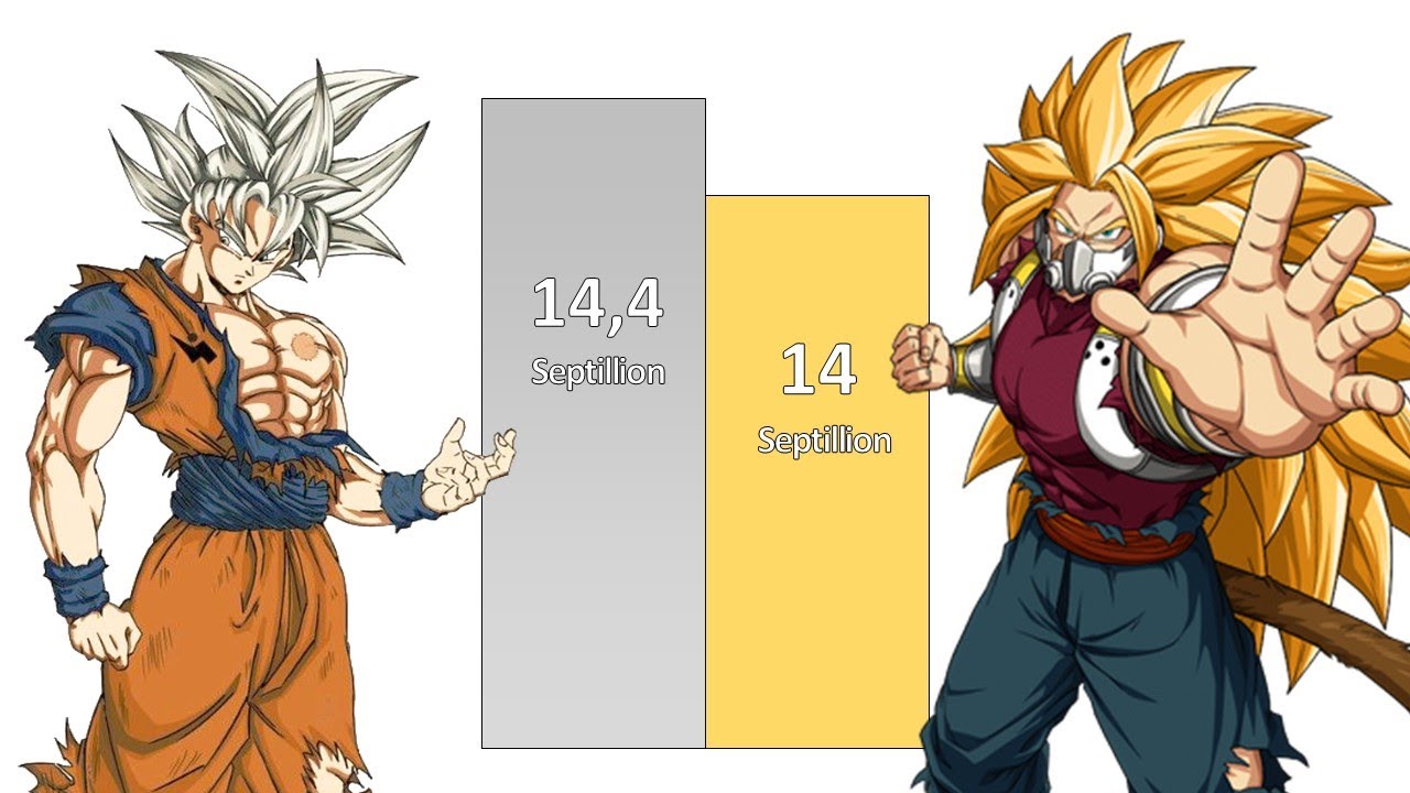 Goku VS Cumber Power Levels