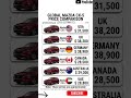 Red Mazda CX-5 (2026): SHOCKING Global Price Differences! 🌍🚙 #pricehunter #germany #usa #australia