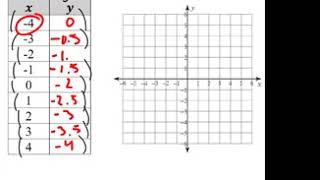 Key Features of Linear Functions