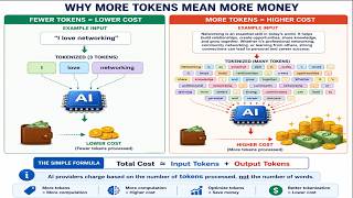 Inside an AI Tokenizer | How Text Becomes Tokens Part10