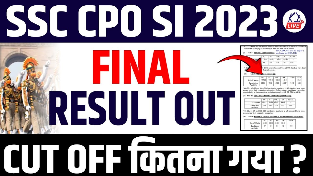 SSC CPO SI 2023 | FINAL RESULT | CUT OFF कितना गया | COMPLETE DETAILS ...
