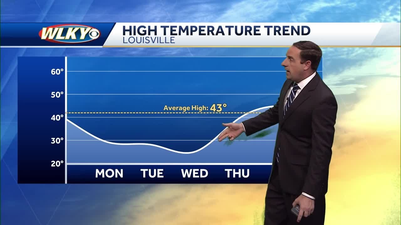 Colder air returns for the start of the work week - YouTube
