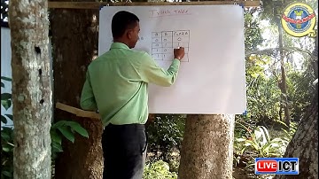 AL ICT | OL ICT | Truth Tables NOR NAND XOR XNOR Gates - Sinhala | LkTuition.com