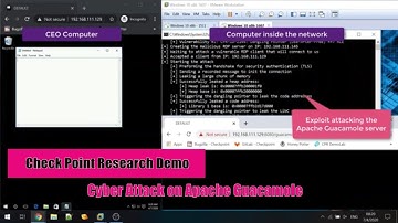 Check Point Research Demo: Cyber Attack on Apache Guacamole
