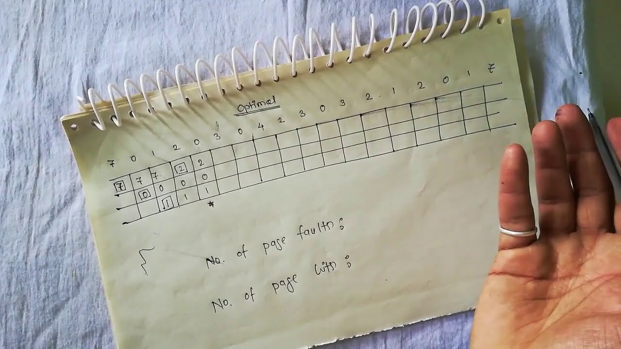 Optimal Page replacement Algorithm | operating system|2020| OPTIMAL|OPT ...