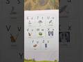 Meet the Alphabets Part 3 | S to Z Words for Kids | #gkguru #alphabets