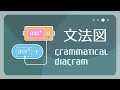 MV 解説 3「文法図」