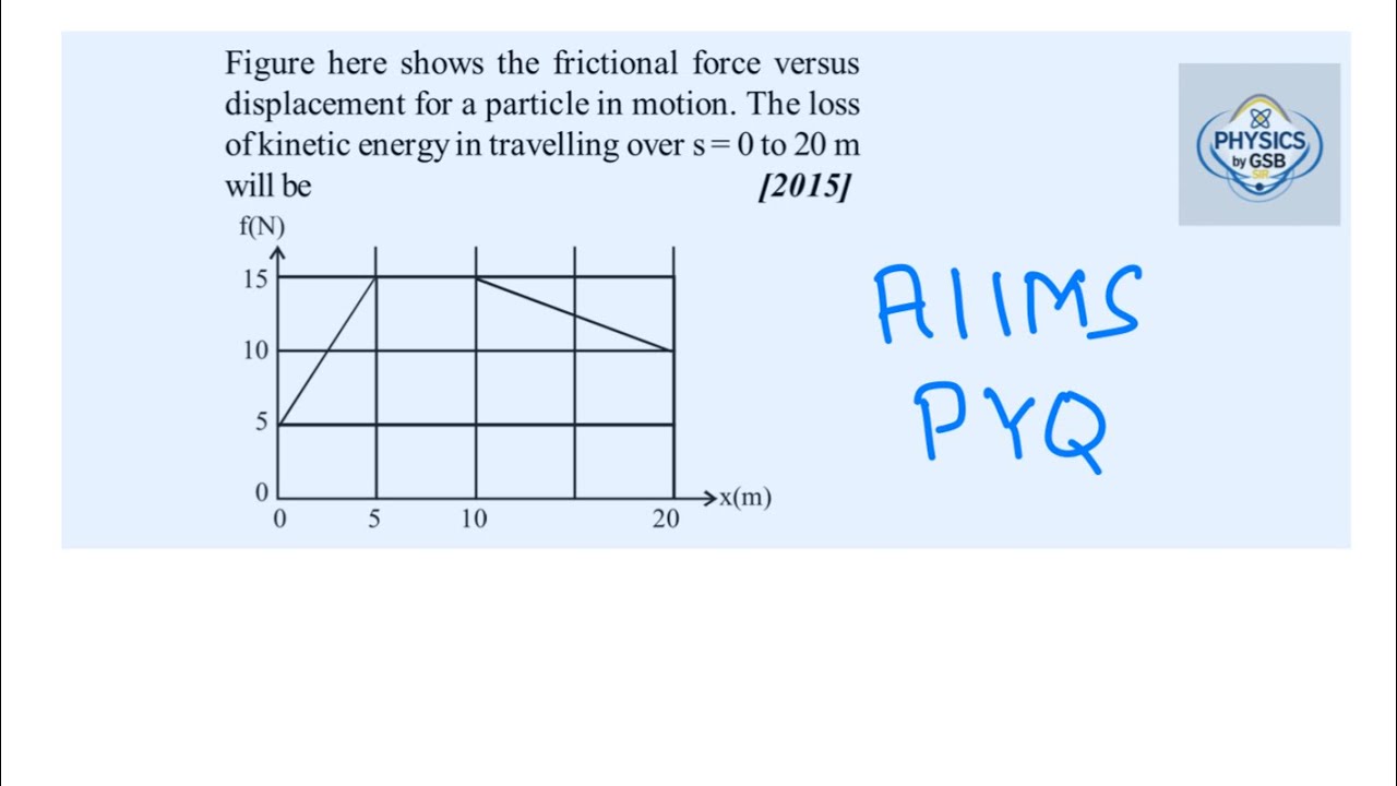 E13 .Work power & energy | Physics PYQ | NEET, JEE, AIIMS, AIPMT - YouTube