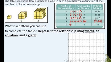 4.3: Patterns and Non-Linear Functions