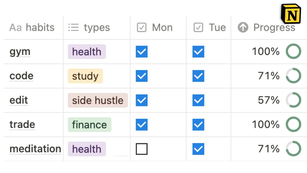 How to Build a Habit Tracker in Notion from Scratch (Free Template ...