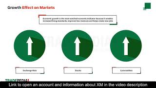 XM | Lesson 3 2   Macroeconomic Analysis | Forex