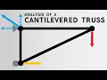 Truss Analysis Quiz