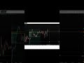 PD Volume Range + Price Action = Fast Winner