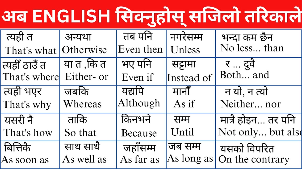 Daily Use Conjunction Phrases with 'I' | Learn English Speaking with Nepali Meaning | Conjunction
