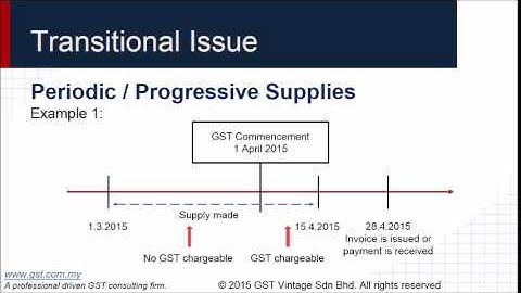 Module 6 - Transitional Issues (Preview)