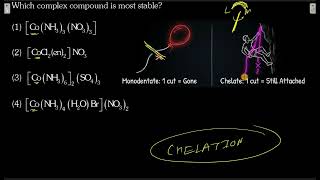 Which Complex Compound Is Most Stable?