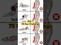 Weight loss organically workout 💪🏻💪🏻| weight loss workout at home | #weightloss #shorts
