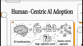 The Human-Centric AI Framework: Bridging the Enterprise Adoption Gap