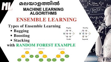 Ensemble Learning Explained | Bagging, Boosting & Stacking with Random Forest(മലയാളത്തിൽ)