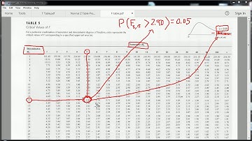 How to use a F table   (Part 1)