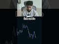 Read Price Don’t Predict It! #daytrading #trading #daytrader #forex #stockmarket #forextrading