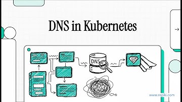 3.6 DNS in Kubernetes - Service Discovery Explained