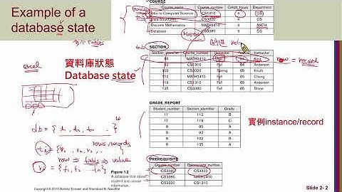 資料庫系統 (Database System 2025)