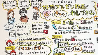 イラスト動画クリエイター小林弥生の動画サンプル Youtube