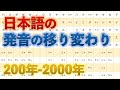 日本語の【音変化の歴史】弥生時代から現代まで