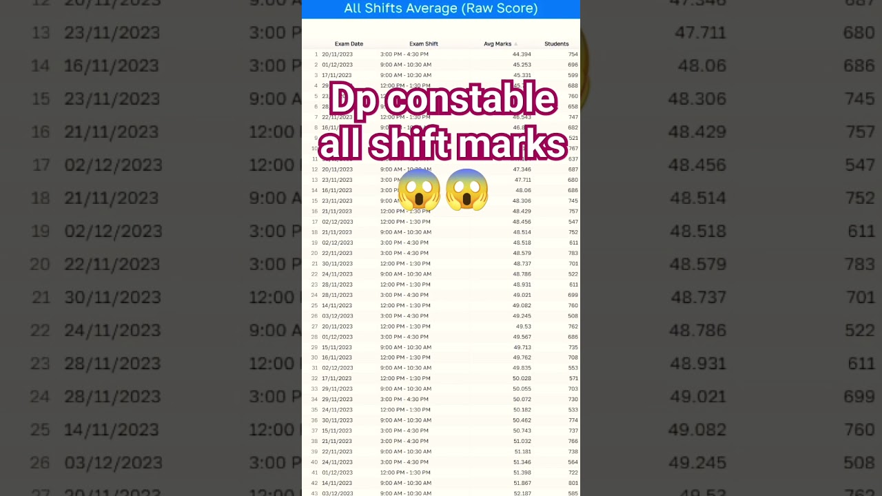 Delhi police constable all shift average marks 