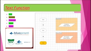 Blue Prism - Text Function- Trim, Lower, Upper, TrimStart, TrimEnd