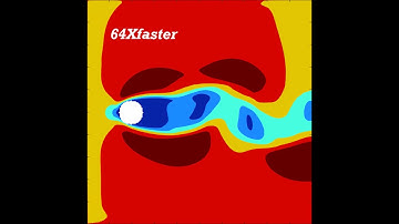 Flow past cylinder in MATLAB