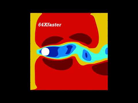 Flow past cylinder in MATLAB